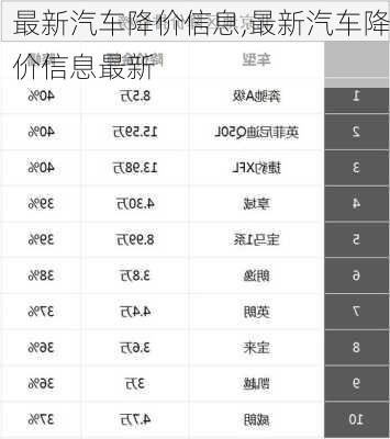 最新汽车降价信息,最新汽车降价信息最新