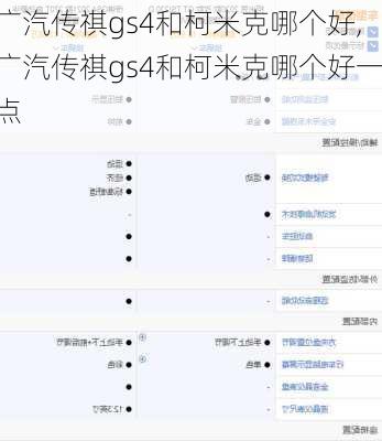 广汽传祺gs4和柯米克哪个好,广汽传祺gs4和柯米克哪个好一点