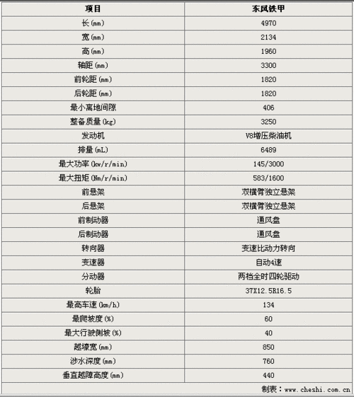 悍马价格,悍马价格表及图片大全