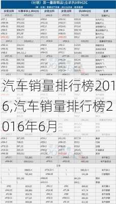 汽车销量排行榜2016,汽车销量排行榜2016年6月