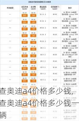 查奥迪a4价格多少钱,查奥迪a4价格多少钱一辆