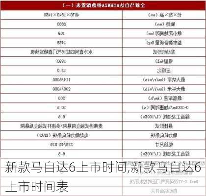 新款马自达6上市时间,新款马自达6上市时间表