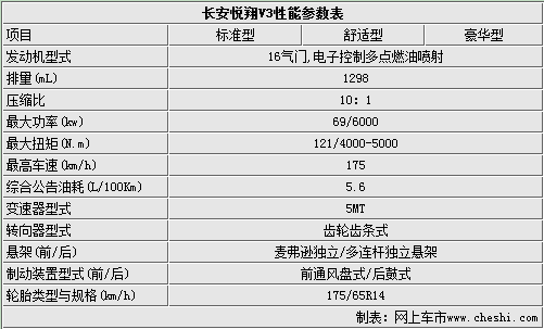 长安悦翔v3配置参数,长安悦翔v3配置参数2014