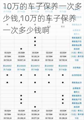 10万的车子保养一次多少钱,10万的车子保养一次多少钱啊