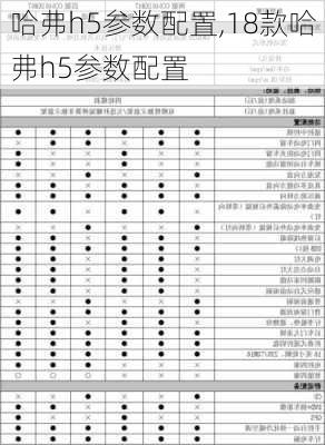 哈弗h5参数配置,18款哈弗h5参数配置