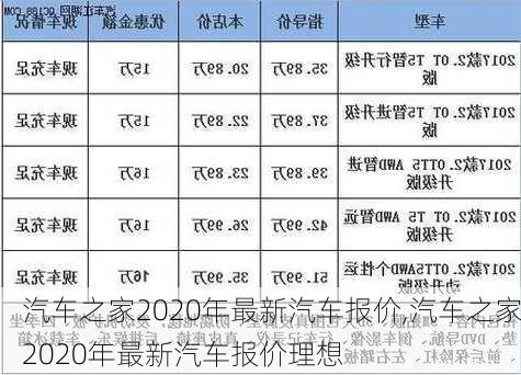 汽车之家2020年最新汽车报价,汽车之家2020年最新汽车报价理想