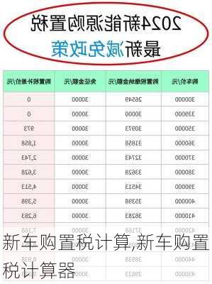 新车购置税计算,新车购置税计算器