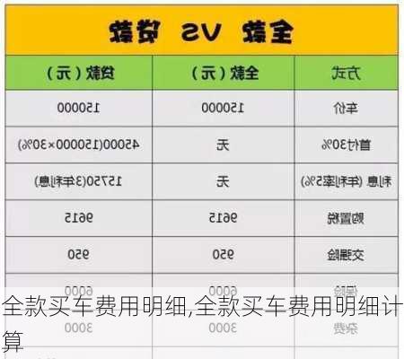 全款买车费用明细,全款买车费用明细计算