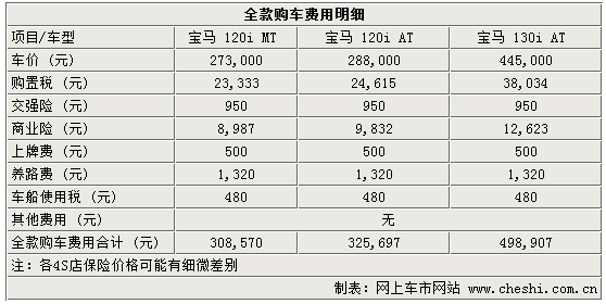 全款买车费用明细,全款买车费用明细计算