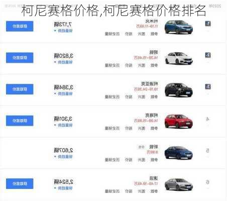 柯尼赛格价格,柯尼赛格价格排名