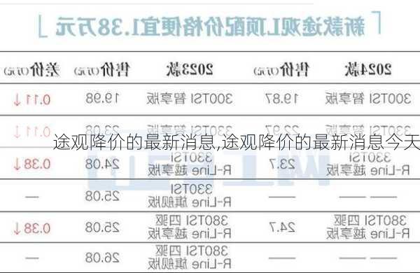 途观降价的最新消息,途观降价的最新消息今天