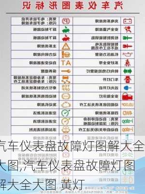 汽车仪表盘故障灯图解大全大图,汽车仪表盘故障灯图解大全大图 黄灯