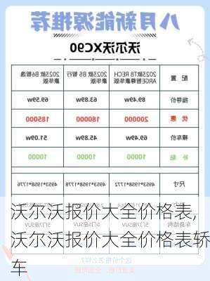 沃尔沃报价大全价格表,沃尔沃报价大全价格表轿车