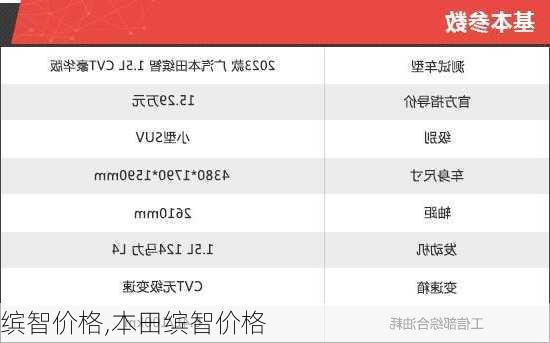 缤智价格,本田缤智价格