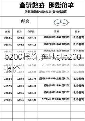 b200报价,奔驰glb200报价