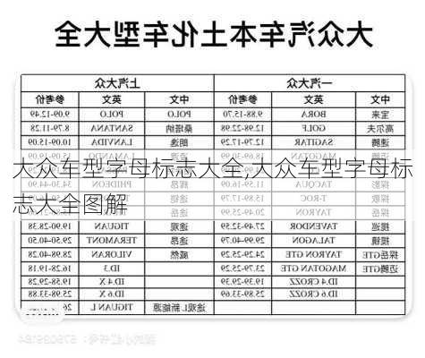 大众车型字母标志大全,大众车型字母标志大全图解