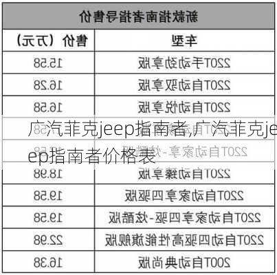 广汽菲克jeep指南者,广汽菲克jeep指南者价格表