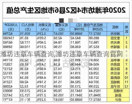 潍坊违章车辆查询,潍坊违章车辆查询官网