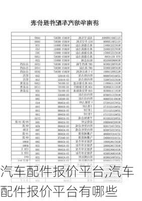 汽车配件报价平台,汽车配件报价平台有哪些