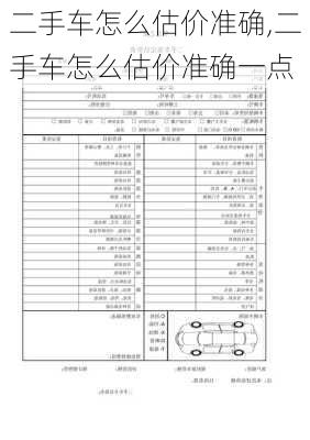 二手车怎么估价准确,二手车怎么估价准确一点