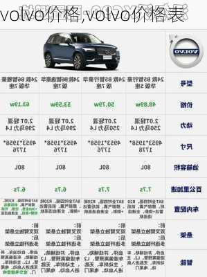 volvo价格,volvo价格表