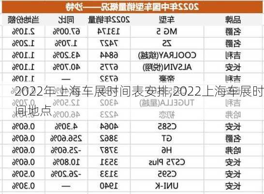 2022年上海车展时间表安排,2022上海车展时间地点