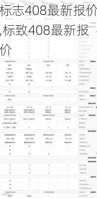 标志408最新报价,标致408最新报价