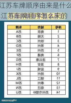 江苏车牌顺序由来是什么,江苏车牌顺序怎么来的