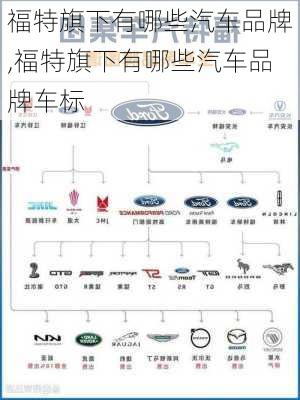 福特旗下有哪些汽车品牌,福特旗下有哪些汽车品牌车标