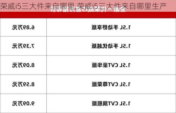 荣威i5三大件来自哪里,荣威i5三大件来自哪里生产