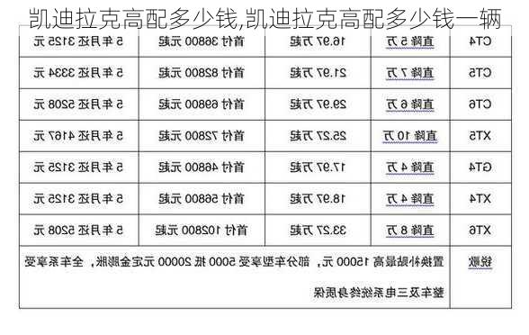 凯迪拉克高配多少钱,凯迪拉克高配多少钱一辆