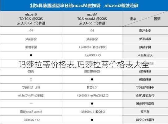 玛莎拉蒂价格表,玛莎拉蒂价格表大全