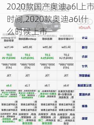 2020款国产奥迪a6l上市时间,2020款奥迪a6l什么时候上市